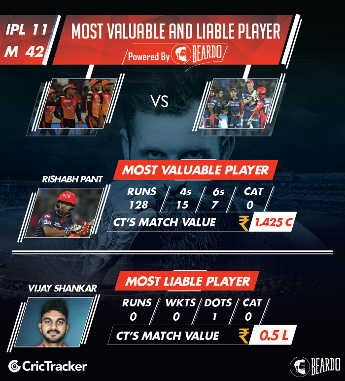 ipl-2018-DD-vs-SRH-player-performance-and-ratings
