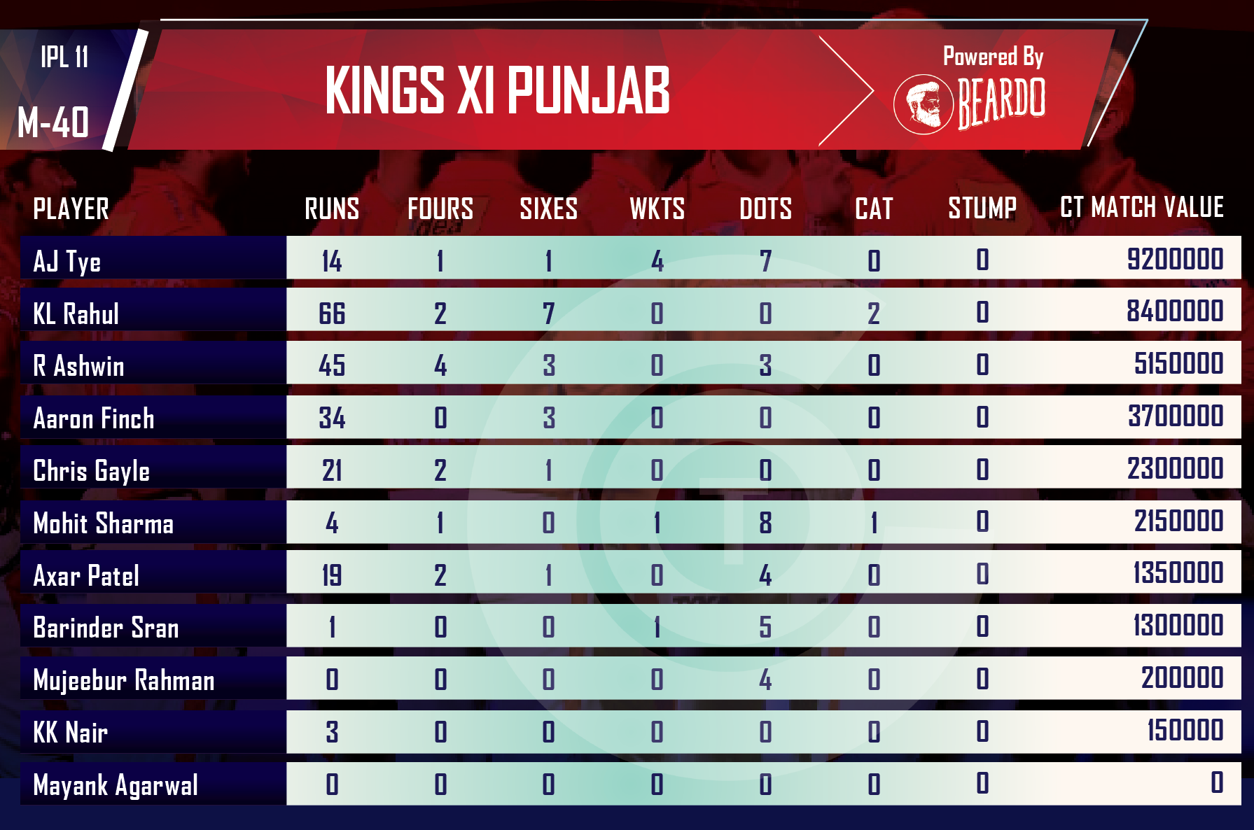 ipl-2018-KXIP-vs-KKR-player-performance-and-ratings-kings-xi-punjab