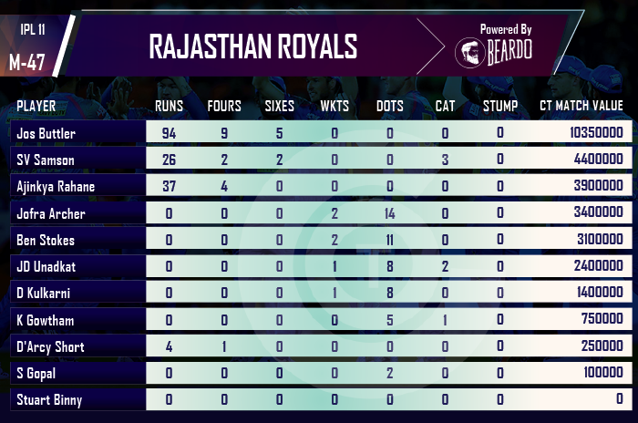 ipl-2018-MI-vs-RR-player-performance-and-ratings-rajasthan-Royals