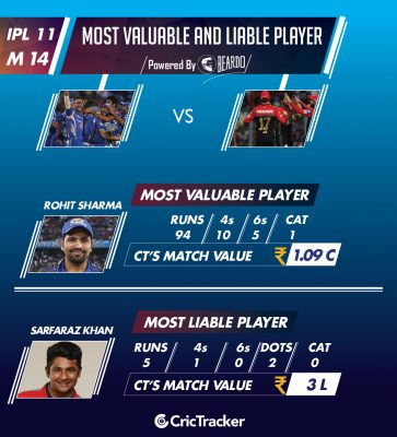 ipl-2018-MIvRCB-Performer-of-the-day