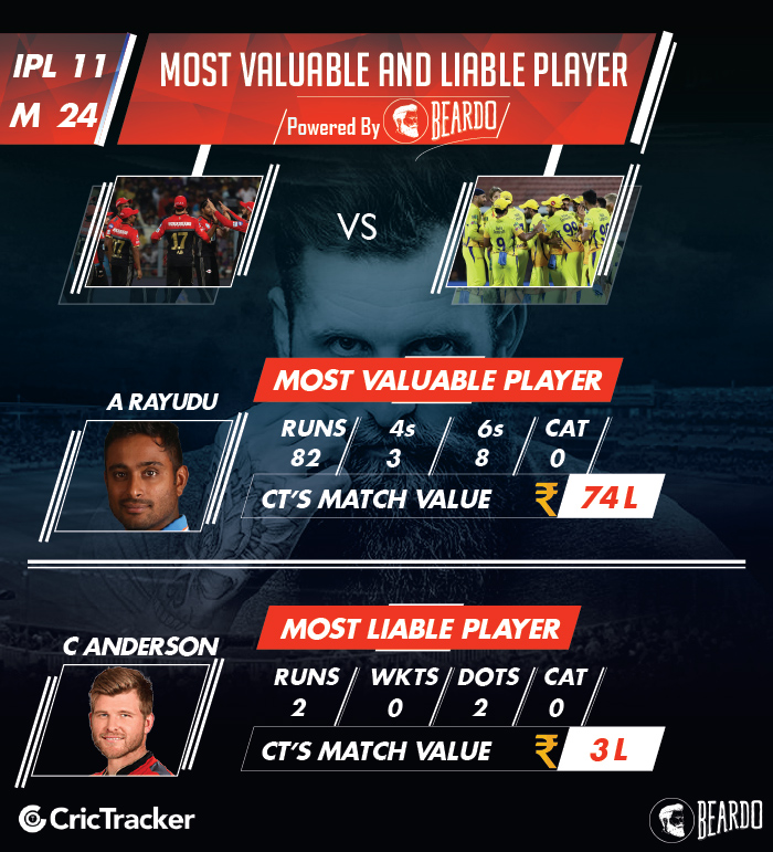 ipl-2018-RCB-vs-CSK-TOP-PERFORMERS--player-value-IPL..png