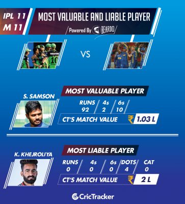 ipl-2018-RCBvRR-Performer-of-the-day-player-value-IPL