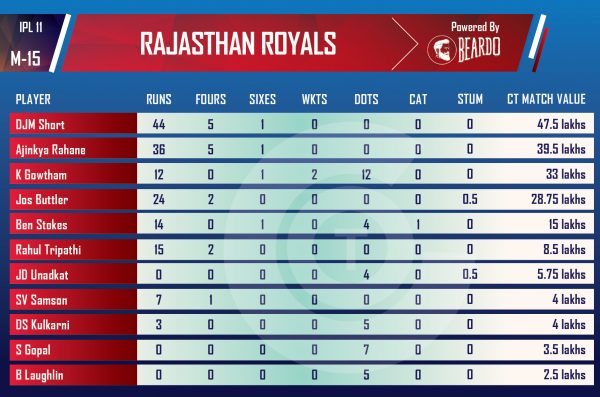 ipl-2018-RR-VS-KKR-Performer-of-the-day-player-valueS-RAJASTHAN-ROYALS--IPL..png
