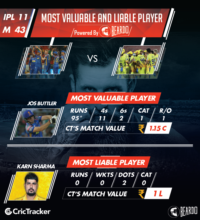 ipl-2018-RR-vs-CSK-player-performance-and-ratings