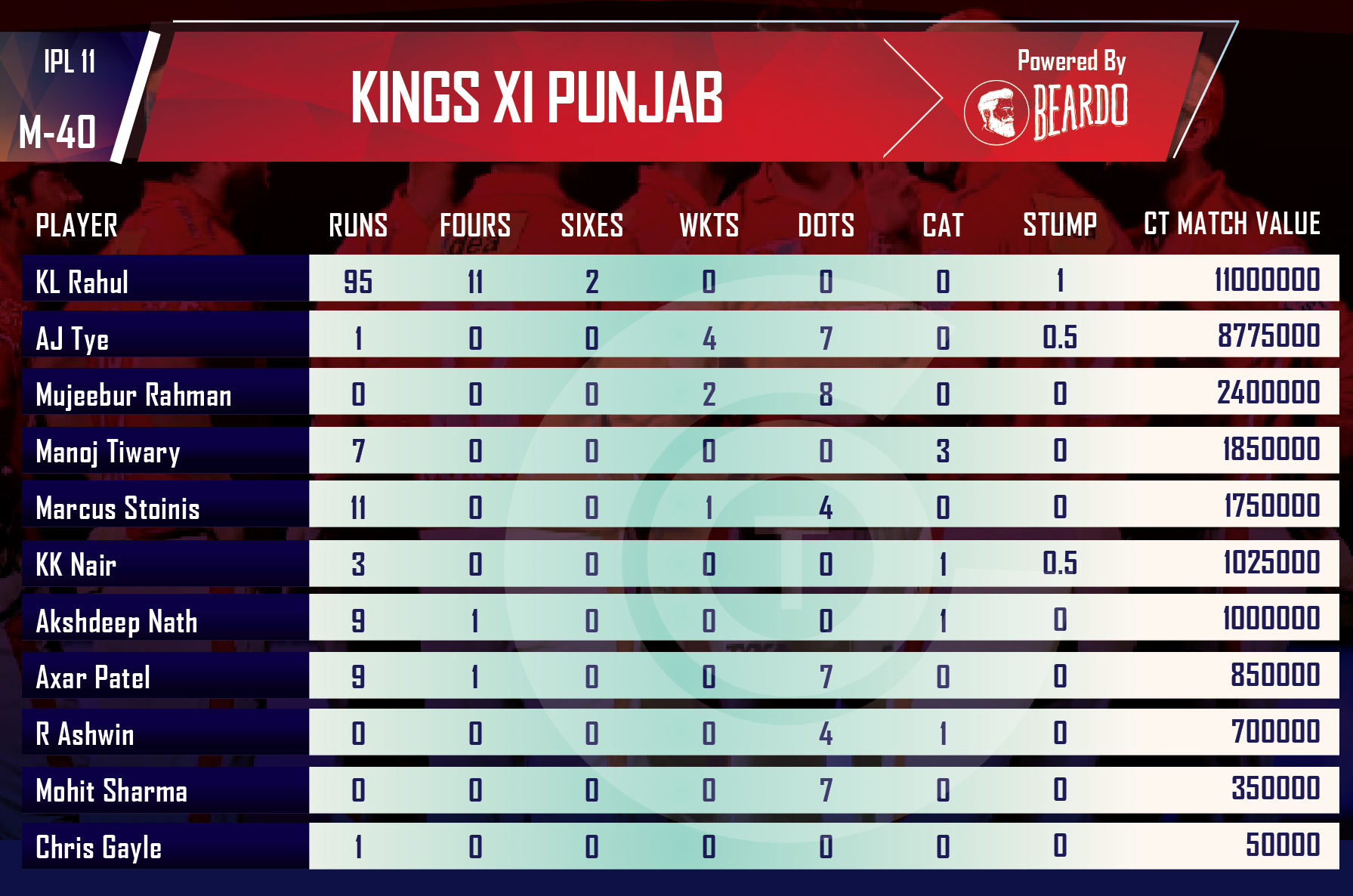 ipl-2018-RR-vs-KXIP-player-performance-and-ratings-kings-xi-punjab