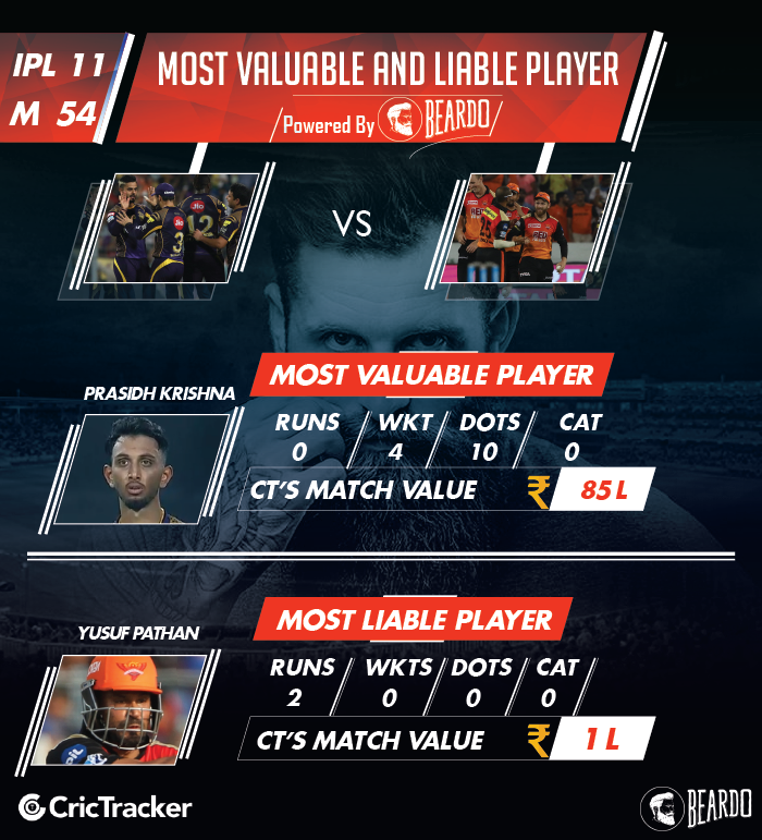 ipl-2018-SRH-vs-KKR--player-performance-and-ratings