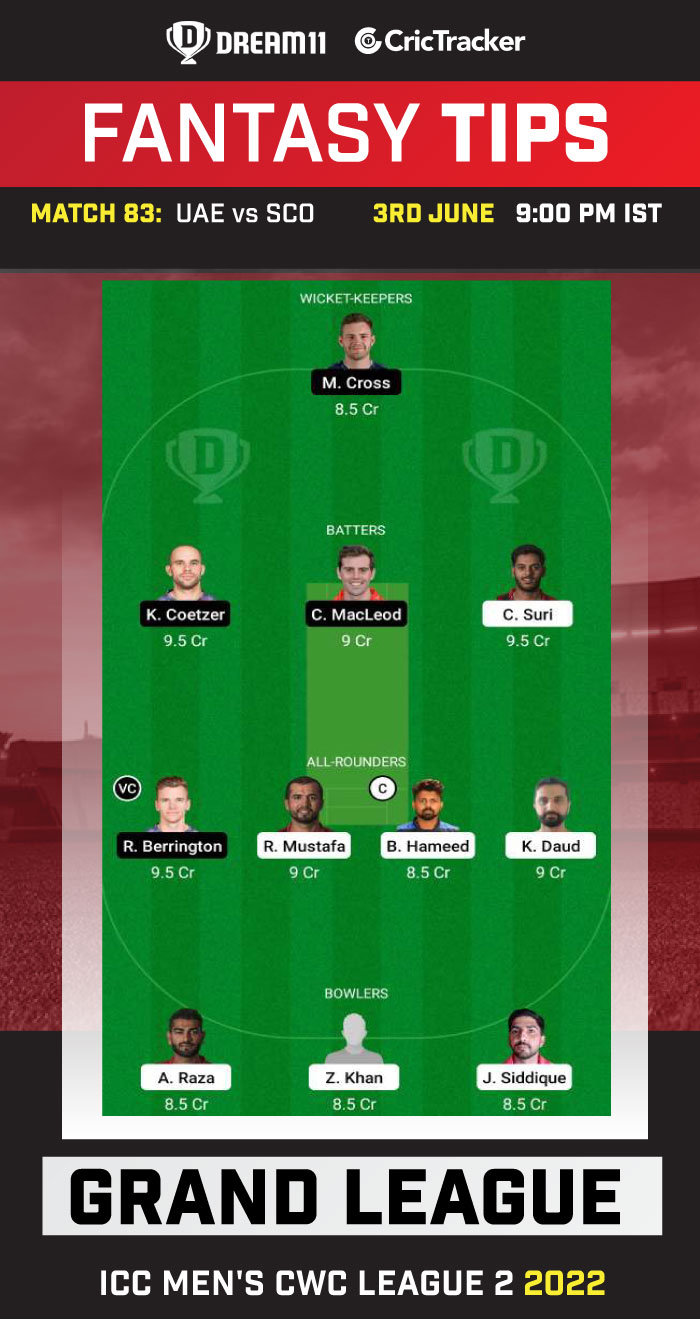 UAE vs SCO Today Dream11 Prediction