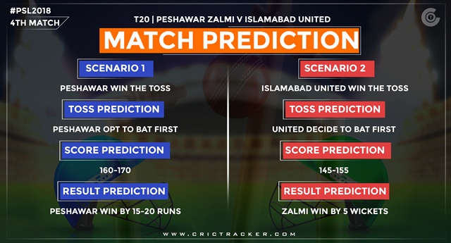 PSL match predictions