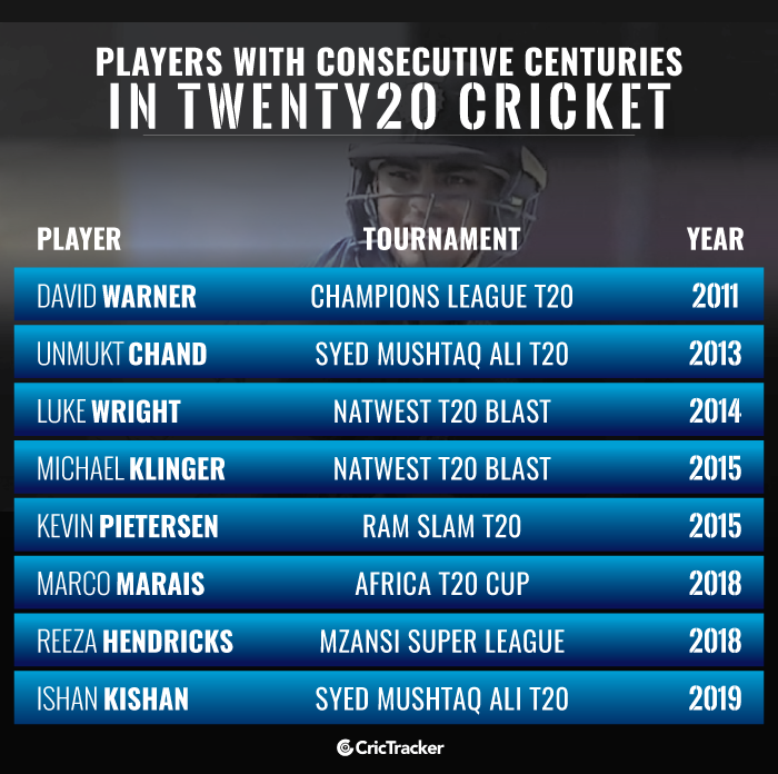 most-consecutive-centuries-in-t20s