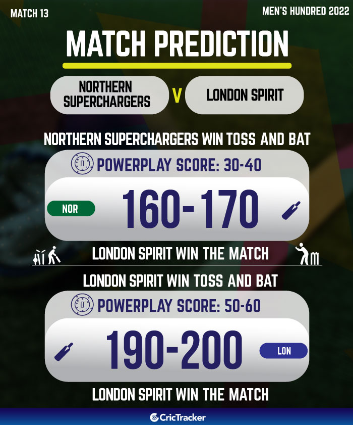 northern superchargers vs london spirit who will win today the hundred cricket match prediction