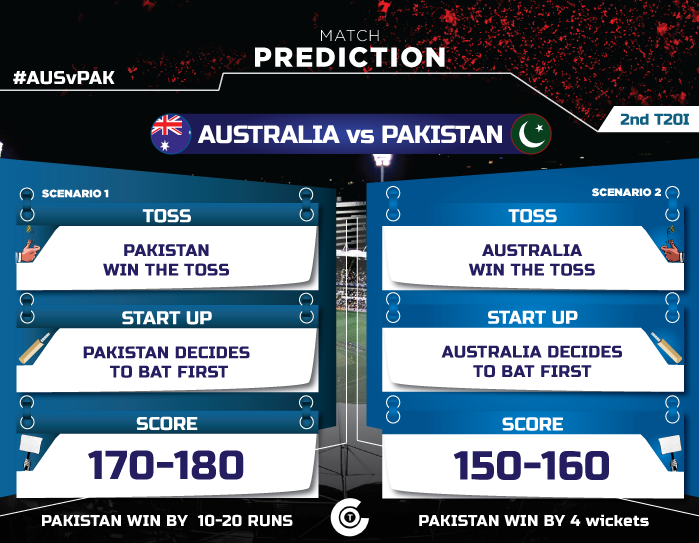 pak-vs-aus-2nd-match-australia-and-pakistan-in-zimbabwe-t20i-tri-series-2018
