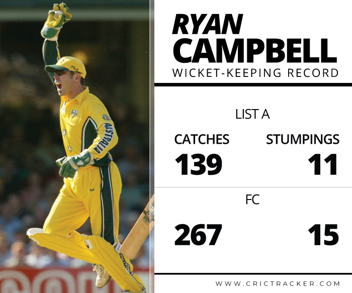 ryan-campbell-Wicket-Keeping