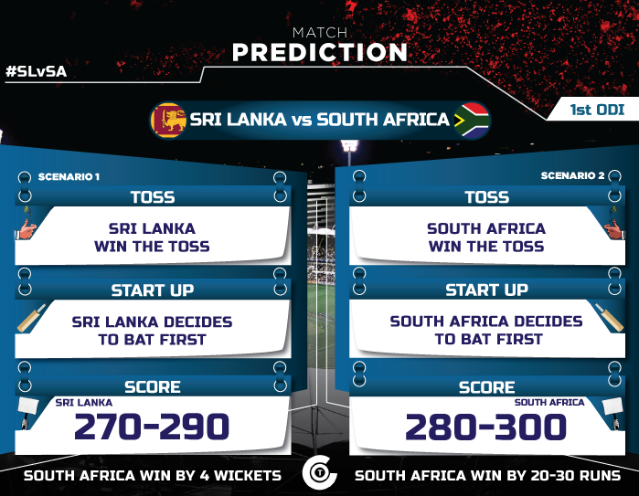sl-vs-sa-1st-odi-match-prediction-sri-lanka-vs-south-africa-match-prediction