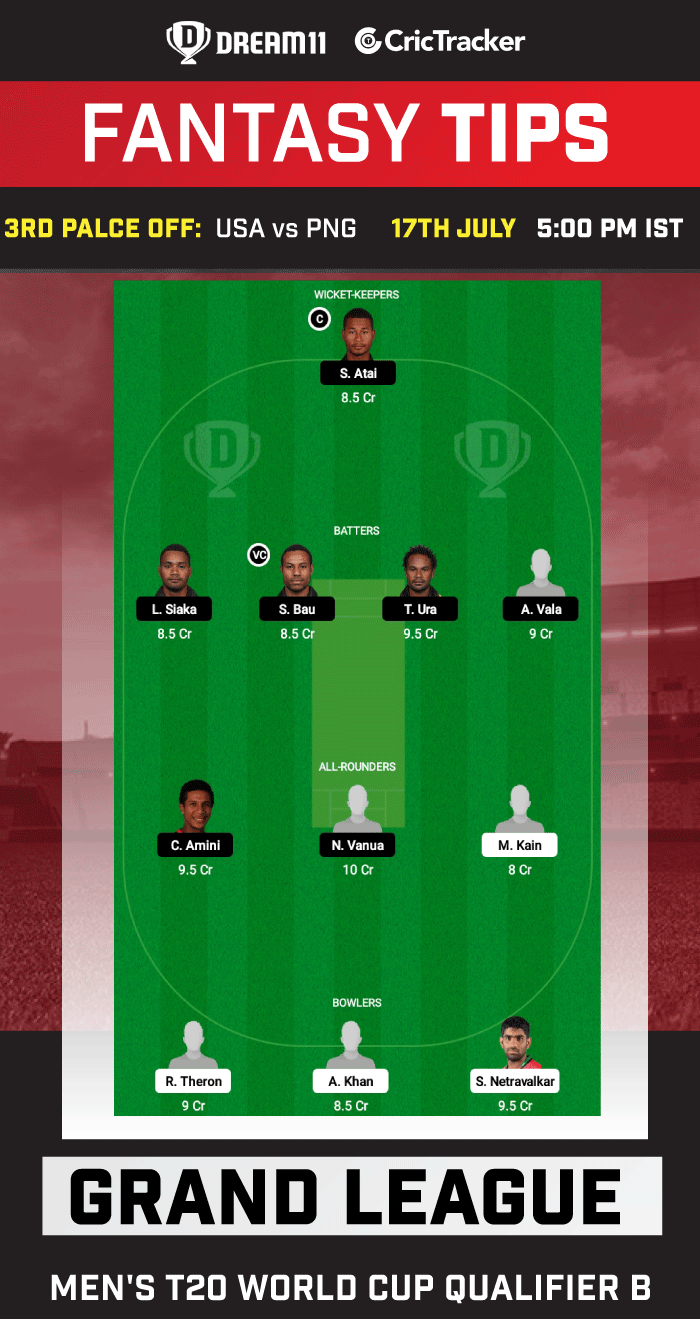USA vs PNG Today Dream 11 Best Team