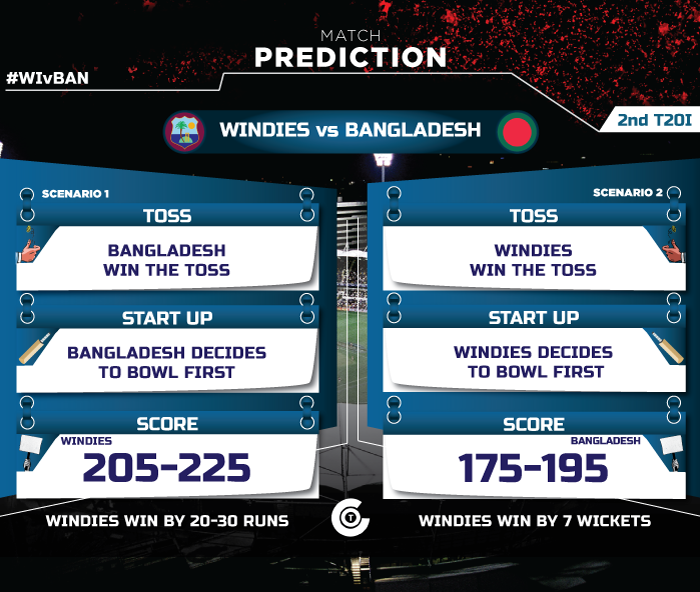 wi-vs-ban-second-t20i-match-prediction-Windies-vs-Bangladesh-match-prediction