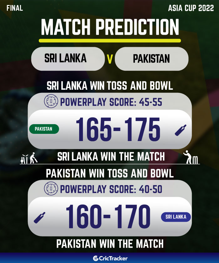 Asia Cup 2022 Final: Sri Lanka vs Pakistan Win and Toss Prediction