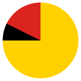 NSW