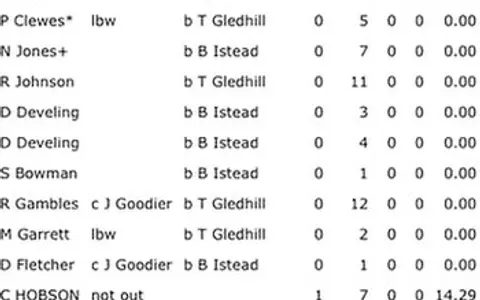 Score board