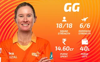 Gujarat Giants Women’s Final Squad for WPL 2025