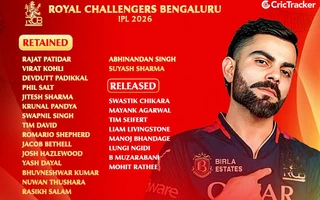 RCB 2026 Retention and Released List