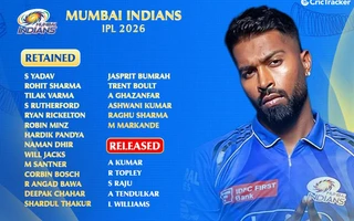 Mumbai Indians 2026 Retention and Released List