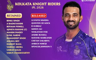 KKR 2026 Retention and Released List