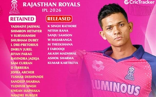 RR 2026 Retention and Released List