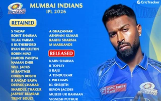 Mumbai Indians 2026 Retention and Released List