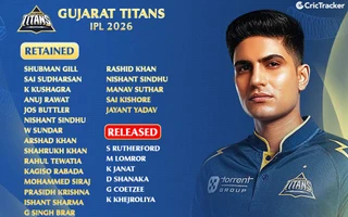 Gujarat Titans 2026 Retention and Released List