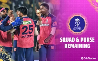 RR Squad 2026 Player List: Complete Rajasthan Royals Squad and Players List for IPL 2026