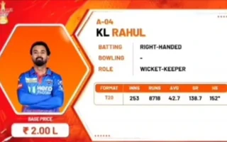 KL Rahul