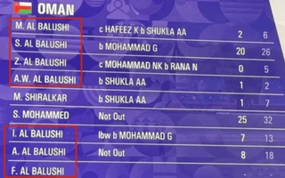 7 'Al Balushis' in one lineup - Oman's unique playing XI turns heads at Asian Games 2026